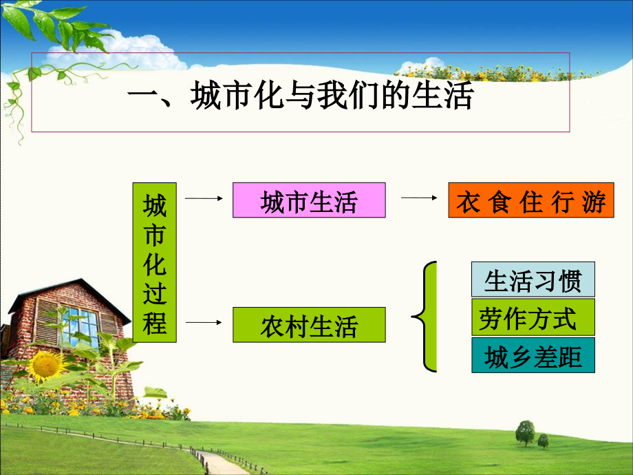 湘教版地理必修二.ppt_第2页