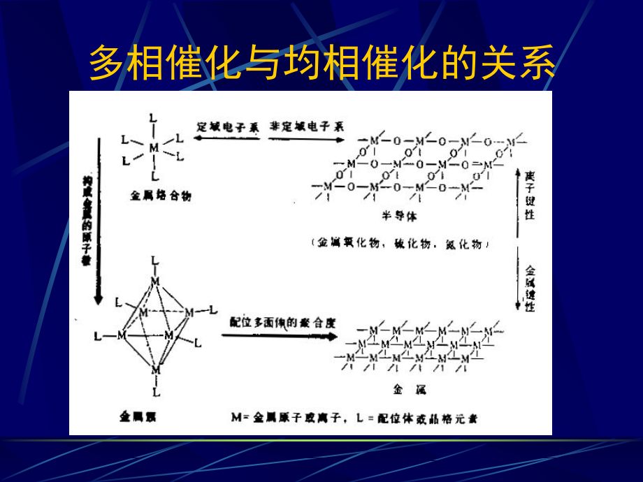催化科学导论第四章.ppt_第2页