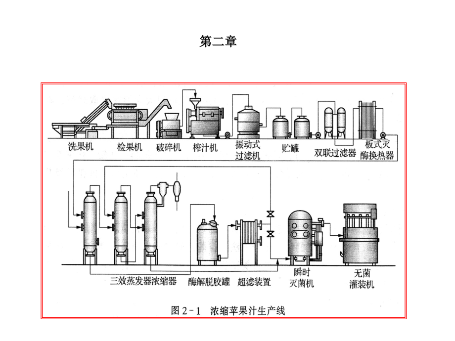 食机结构读图能力培养+思考.ppt_第1页