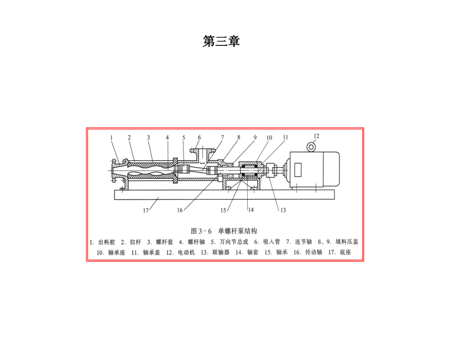 食机结构读图能力培养+思考.ppt_第2页