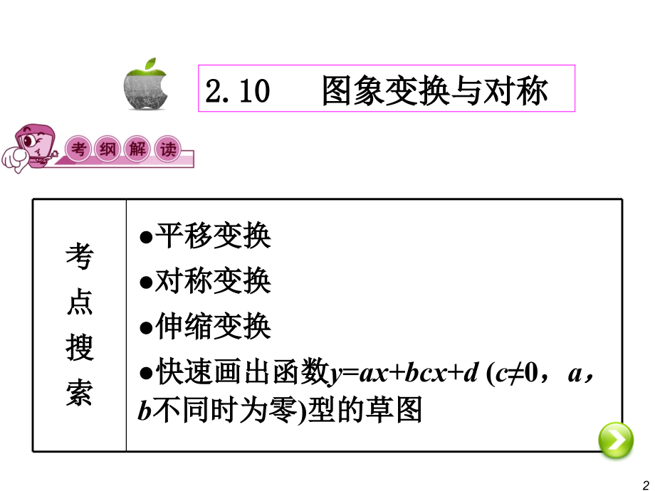 2.10---图象变换与对称.ppt_第2页