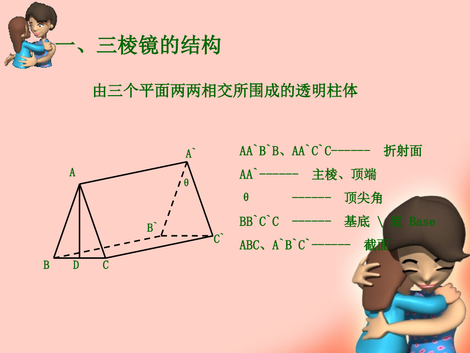 三棱镜原理和应用培训.ppt_第2页
