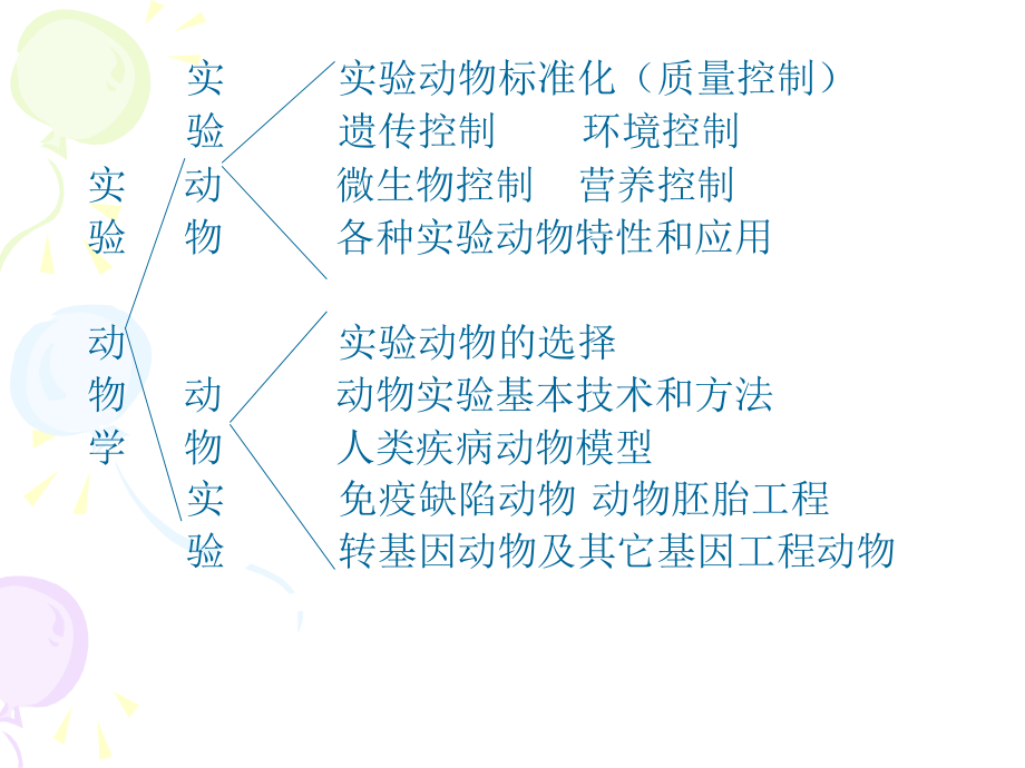 002=实验动物标准化-(NXPowerLite).ppt_第1页