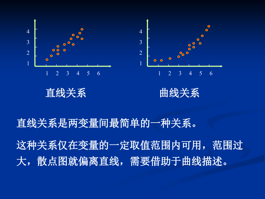 7.2-直线回归与相关分析.ppt_第2页