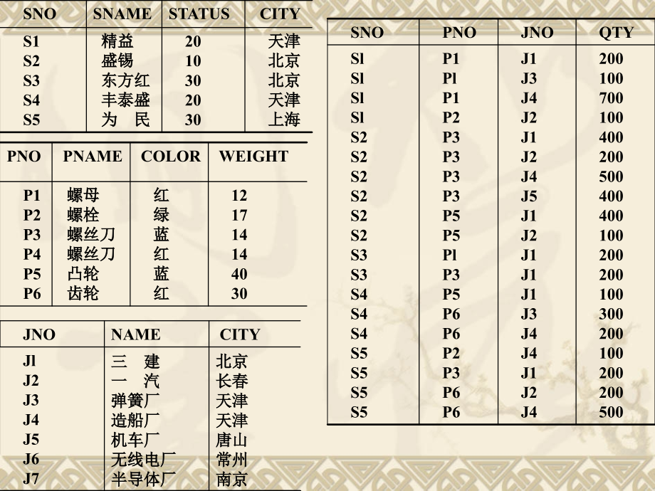 第三章——sql语言练习.ppt_第2页