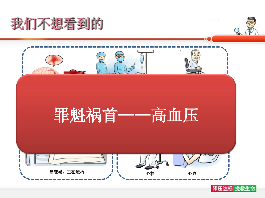 全方位降压-关注血管健康--高血压健康教育.ppt_第2页