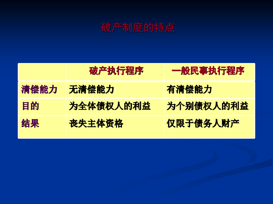 破产法总论.ppt_第2页