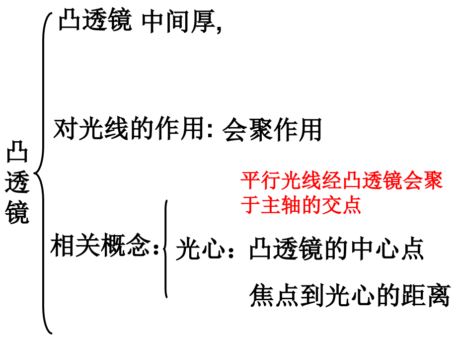 透镜和视觉2凸透镜成像规律.ppt_第1页