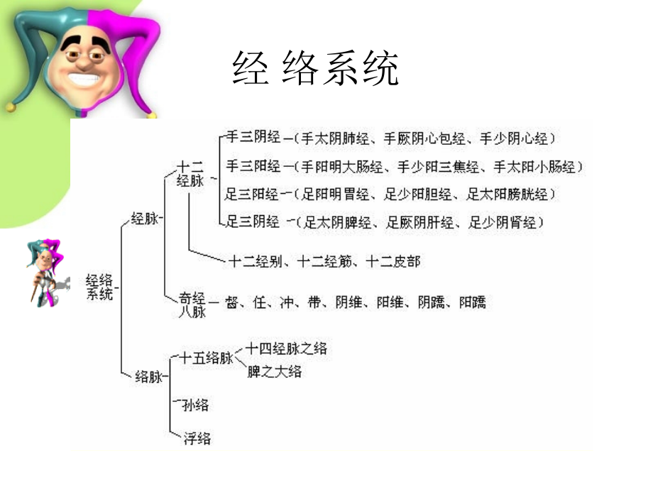 小儿保健按摩课程.ppt_第2页