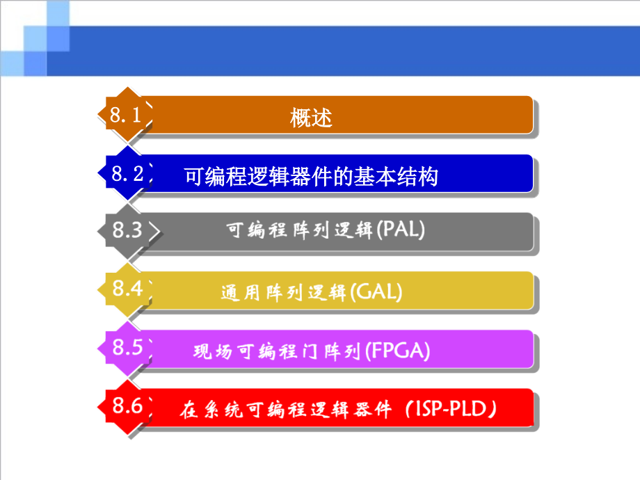 数字电路与逻辑设计第8章可编程逻辑器.ppt_第2页