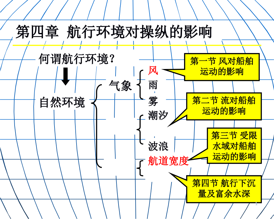 船舶操纵第四章.ppt_第1页