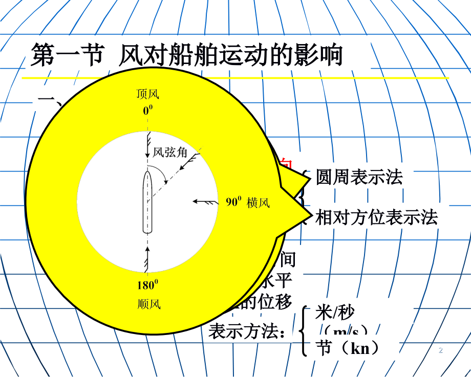 船舶操纵第四章.ppt_第2页