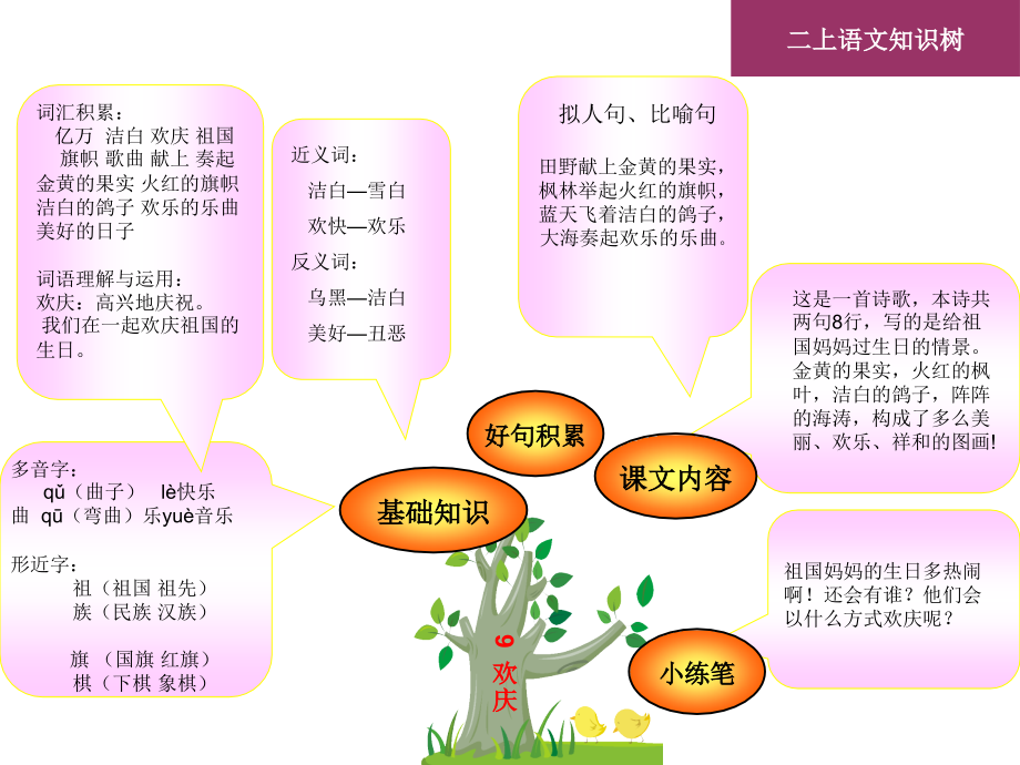 二上34单元知识树.ppt_第2页