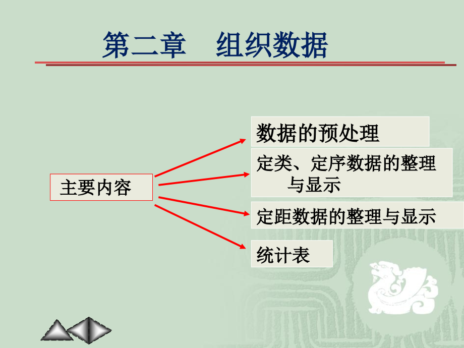 第二章描述统计.ppt_第2页