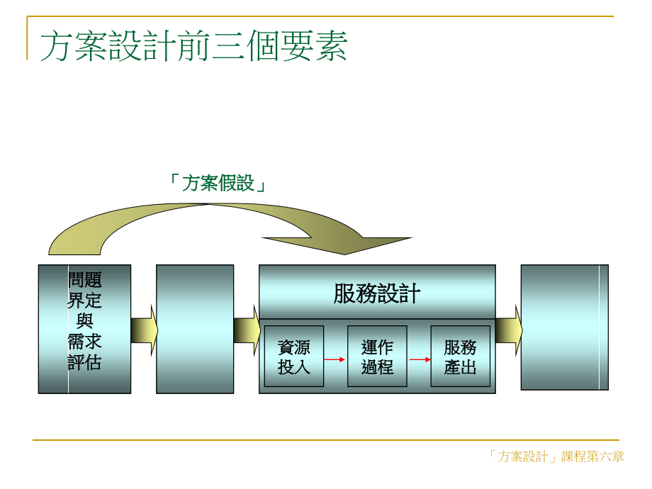 方案设计目与目标设定.ppt_第2页