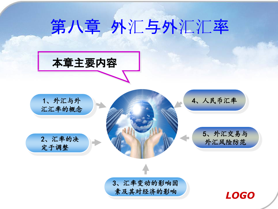 第八章-国际贸易与国际金融.ppt_第2页