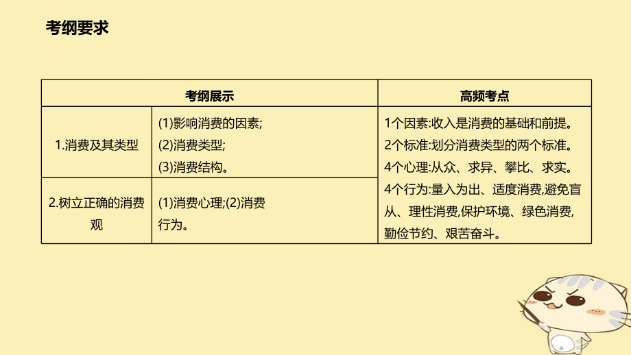 高考政治一轮复习第一单元生活与消费第三课多彩的消费必修.ppt_第2页