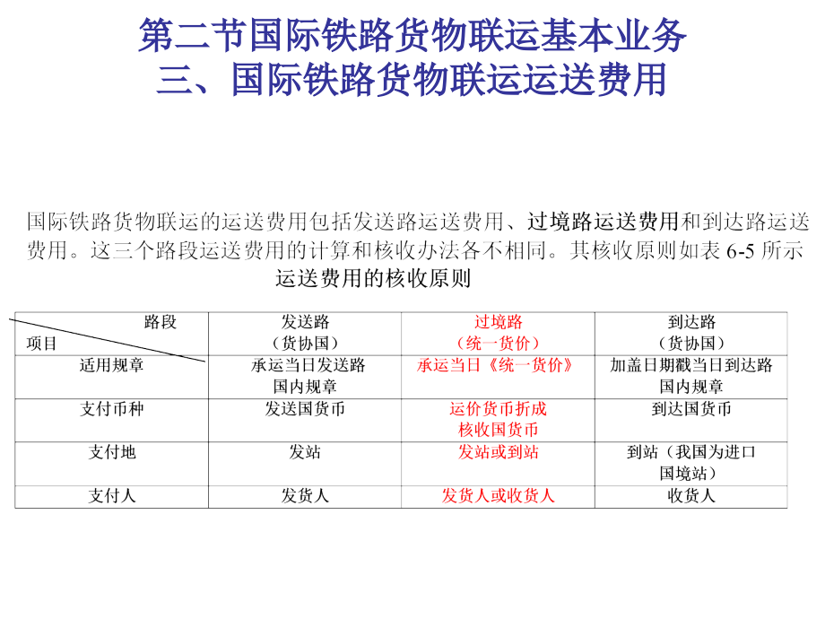 《统一货价》习题.ppt_第2页