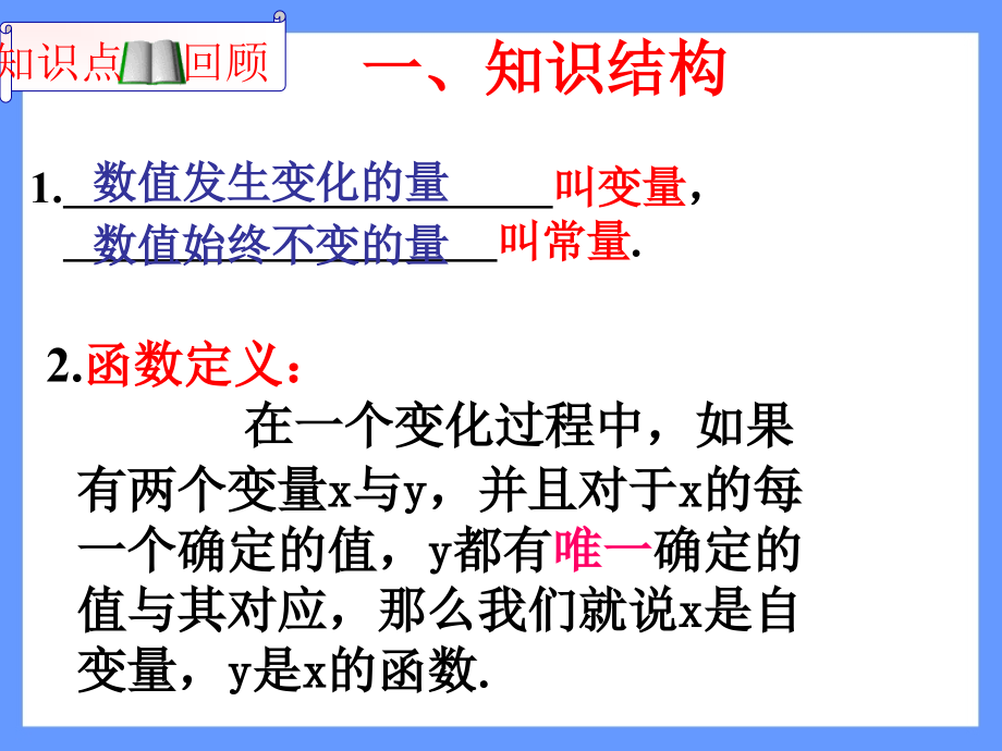 一次函数的知识点复习.ppt_第2页