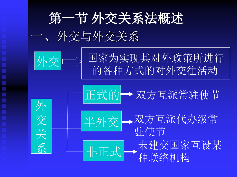 第九章外交和领事关系法.ppt_第2页