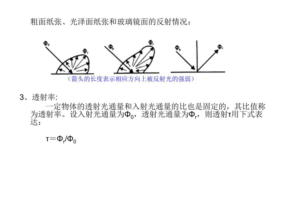印刷品质量检测与控制.ppt_第2页