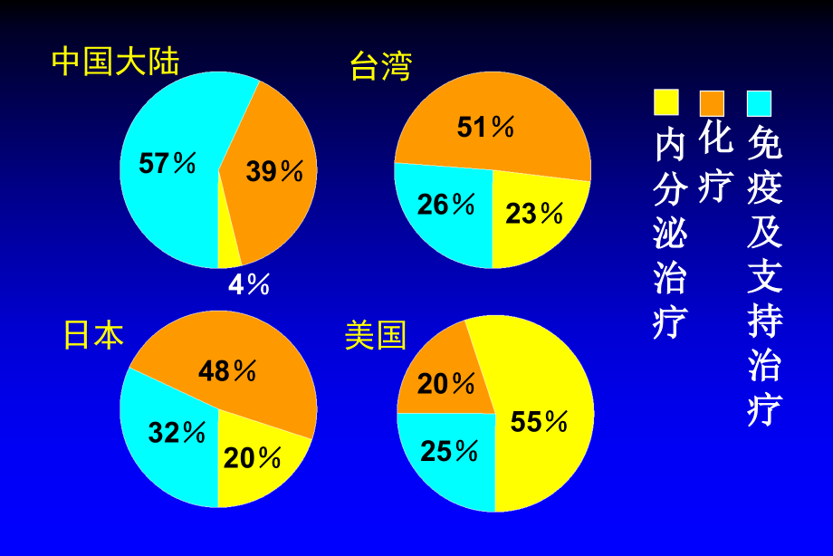乳癌全身治疗注意问题.ppt_第2页
