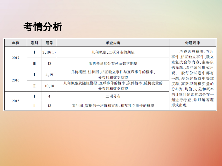 高三数学二轮复习第一篇专题突破专题七概率与统计第2讲概率、离散型随机变量及其分布理名师.ppt_第2页