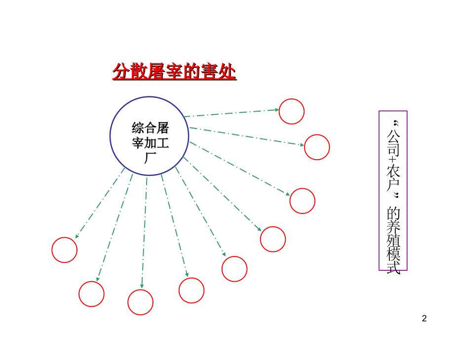 动物检疫学第五章-畜禽屠宰加工企业的建立及其卫生要求.ppt_第2页