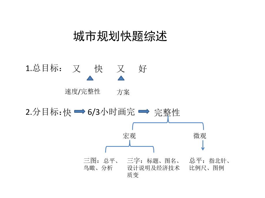 第二讲-居住区规划.pptx_第1页