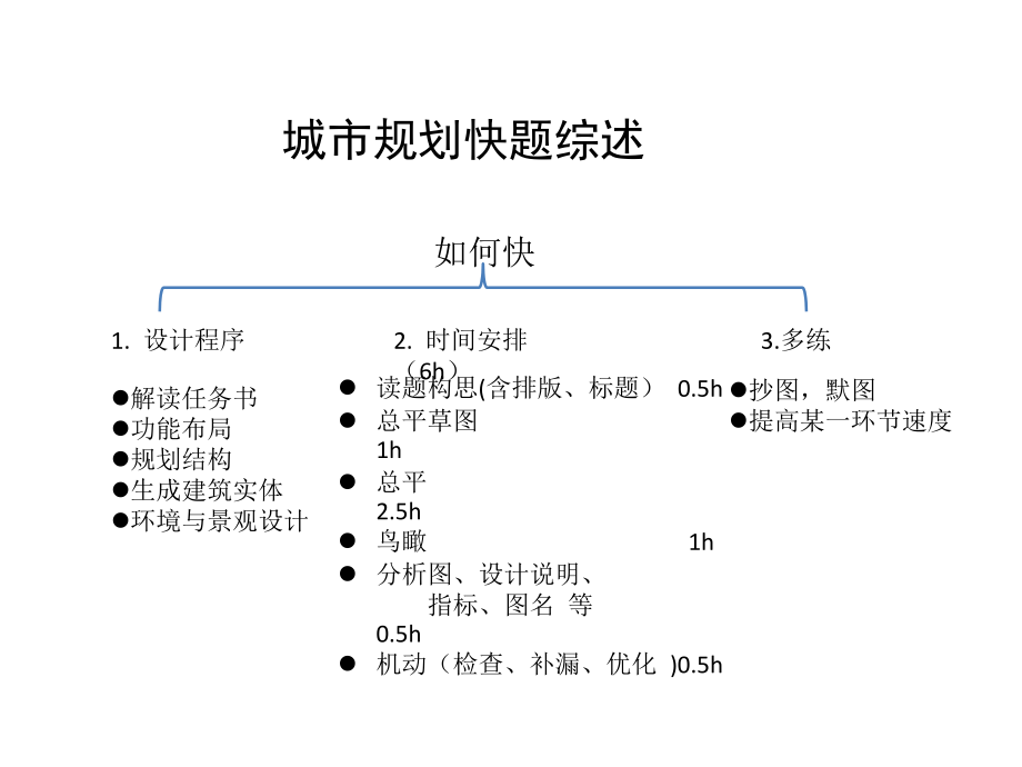 第二讲-居住区规划.pptx_第2页