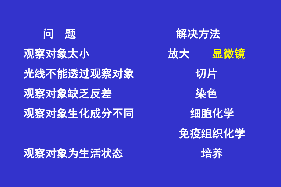 常用方法学简介.ppt_第2页