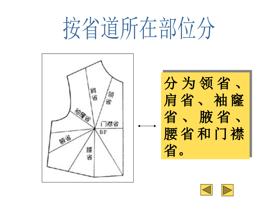 第六章-女装胸省移位-服装裁剪技术-教学.ppt_第2页