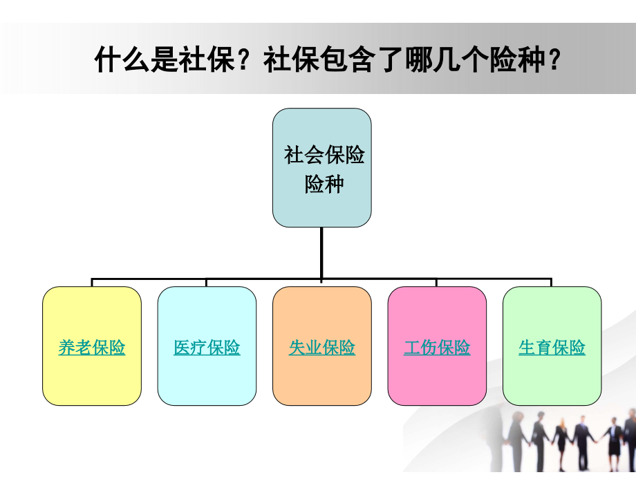 社保知识进万家徐.ppt_第2页