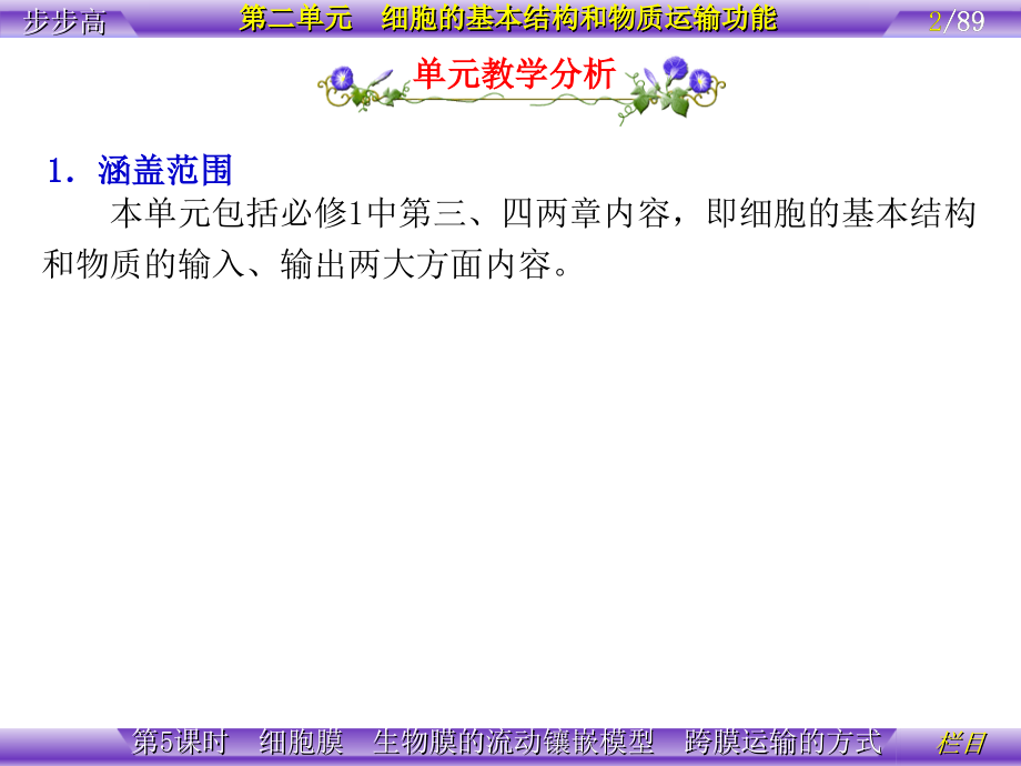 细胞膜系统的边界生物膜的流动镶嵌模型物质跨膜运输的方式.ppt_第2页