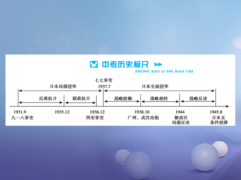 中考历史总复习模块二中国近代史第四单元中华民族的抗日战争讲解.ppt_第2页