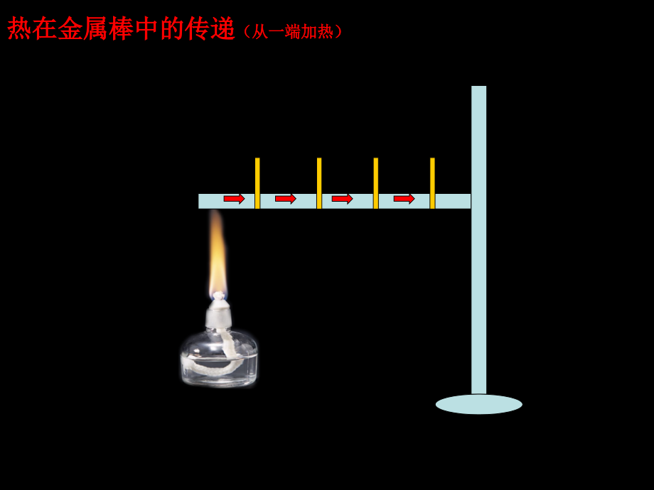 热在金属棒中的传递.ppt_第2页