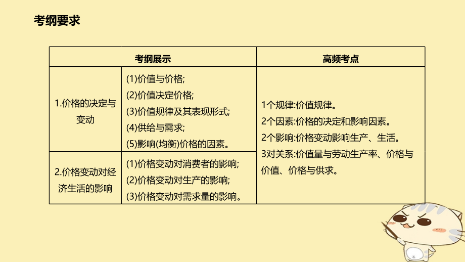 高考政治一轮复习第一单元生活与消费第二课多变的价格必修1.ppt_第2页