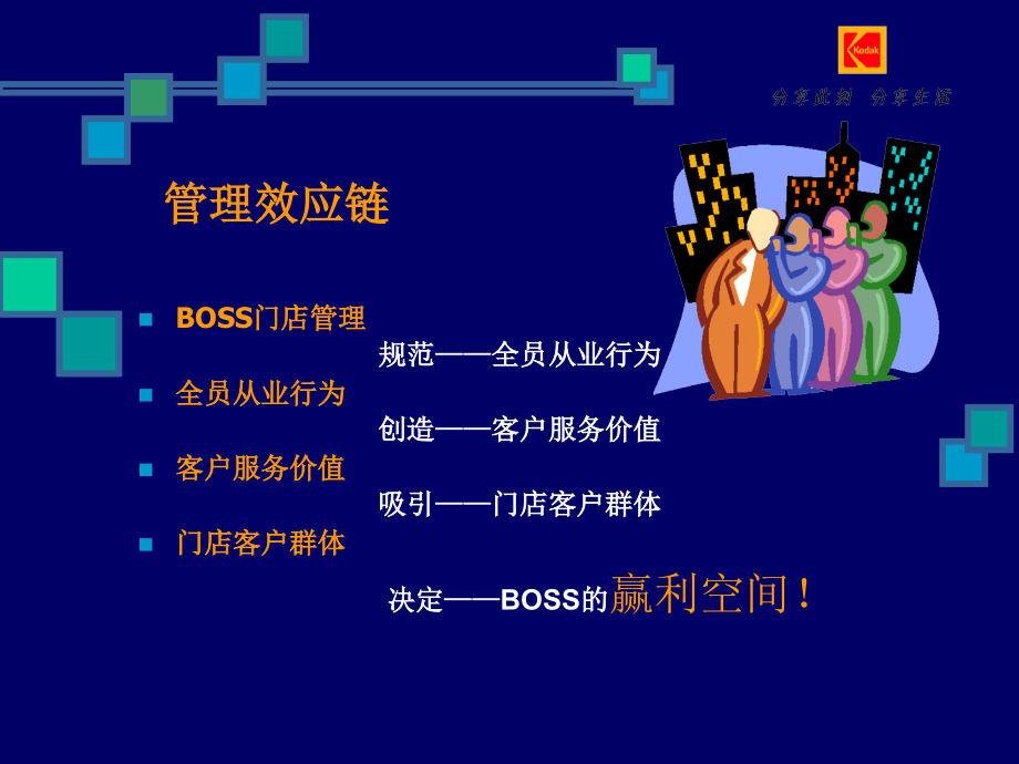 KEX门店管理基础.ppt_第2页