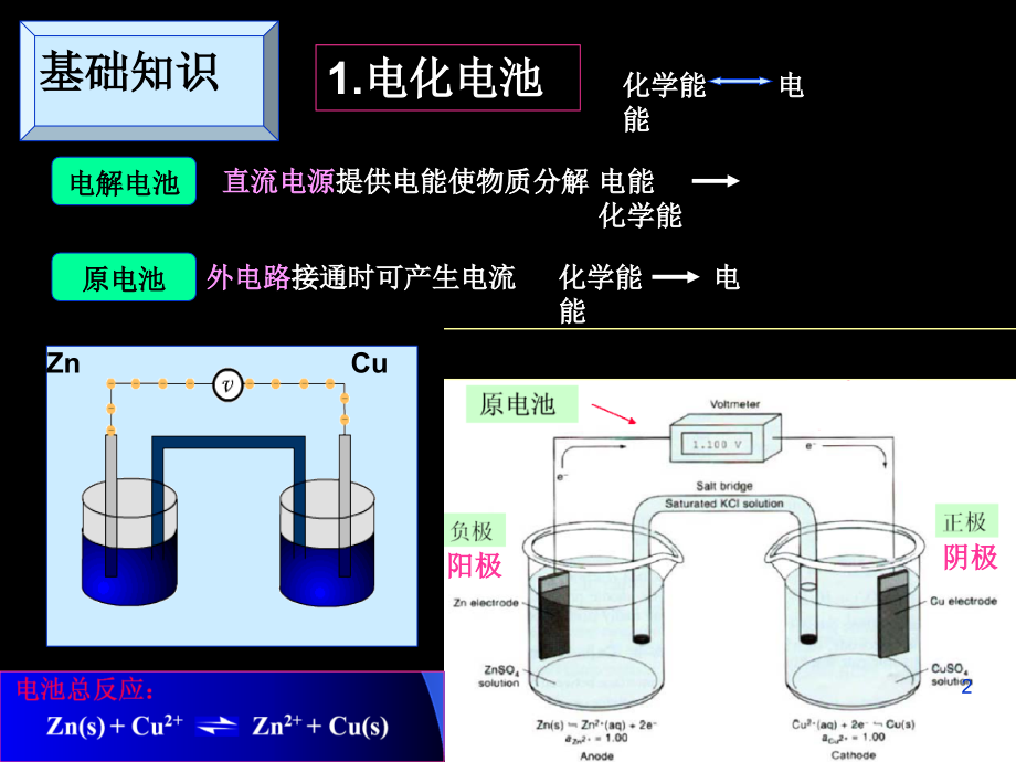 利用物质的电学或电化学性质进行分析的方法.ppt_第2页