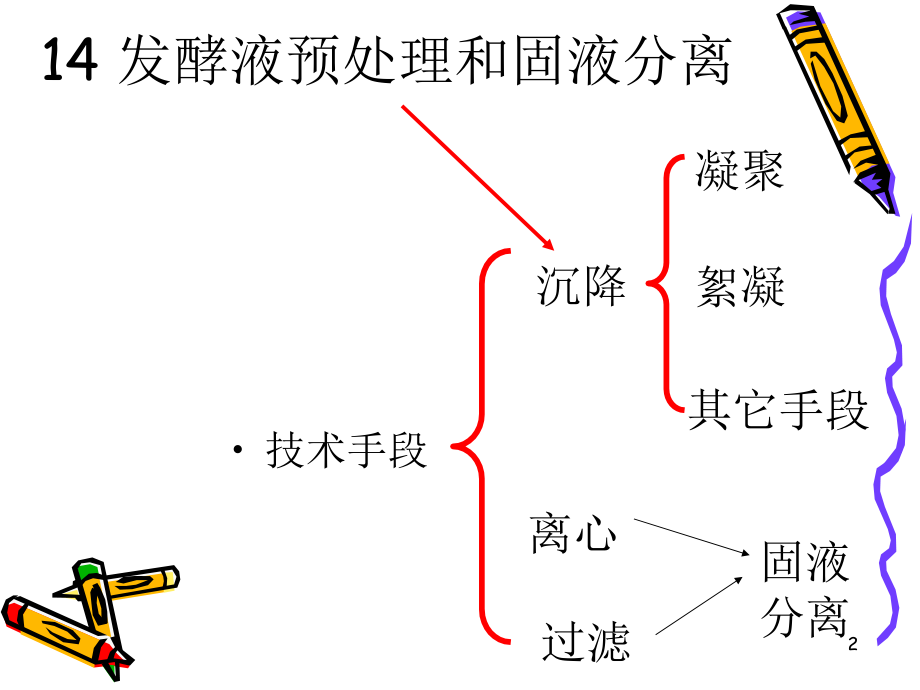 chapter+14+发酵液的预处理和固液分离方法(重点).ppt_第2页