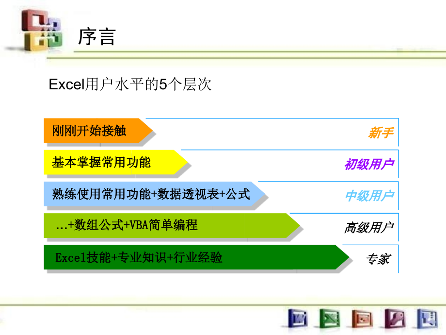 统计图表的简易应用.ppt_第2页
