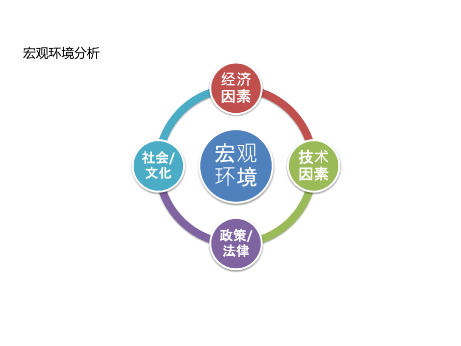 按摩器材行业分析.pptx_第1页