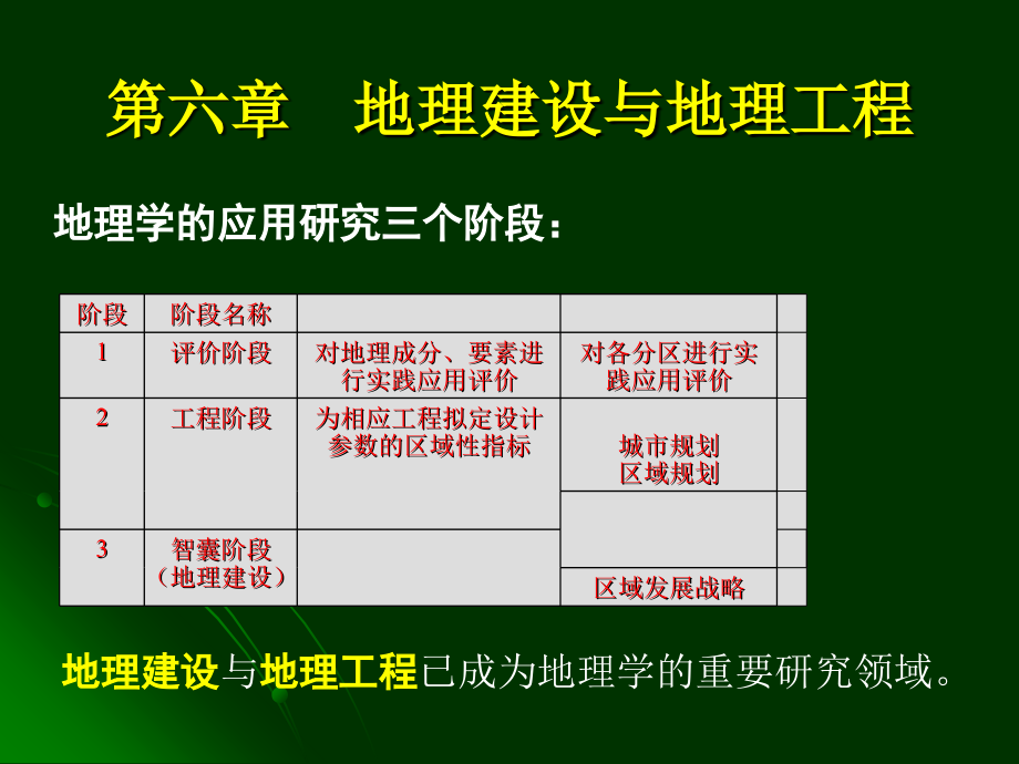 地理学概论地理建设与地理工程.ppt_第1页