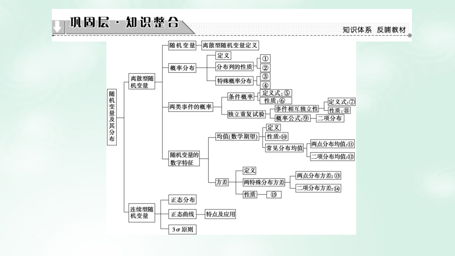 高中数学第二章概率章末分层突破选修.ppt_第2页