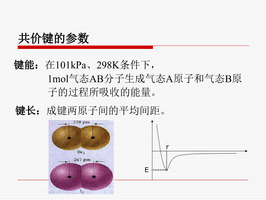 共价键参数和原子晶体.ppt_第2页