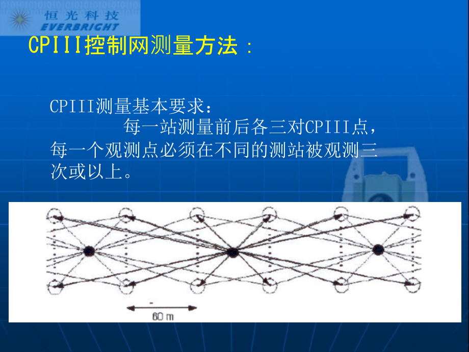 CPIII控制网测量培训.ppt_第2页