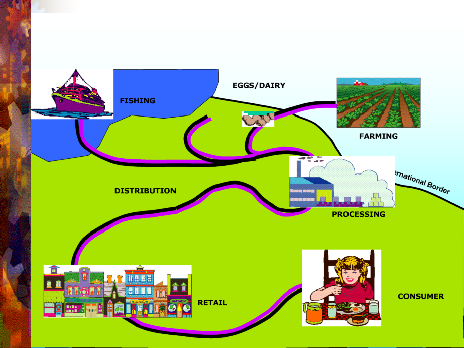 第十一章食品安全管理体系ISO.ppt_第1页