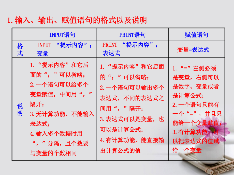 高中数学第一章算法初步知识表格素材必修3课件.ppt_第1页