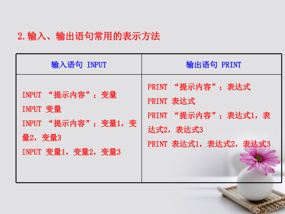 高中数学第一章算法初步知识表格素材必修3课件.ppt_第2页