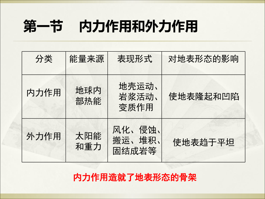 专题6-地貌(上海高二地理等级考).ppt_第2页